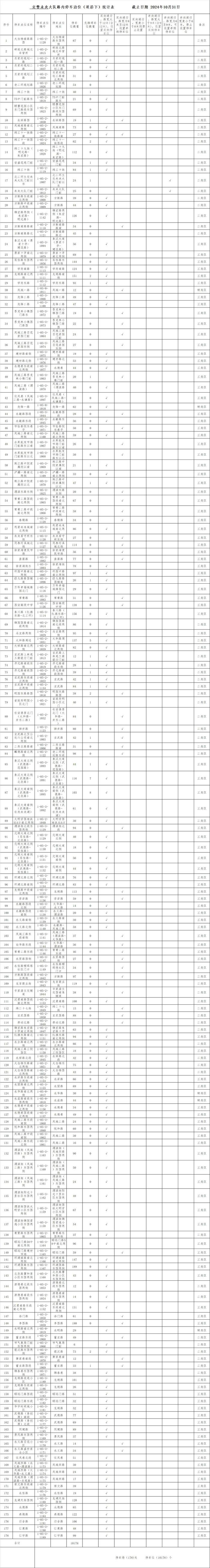 最新！西安市占道停车泊位公示