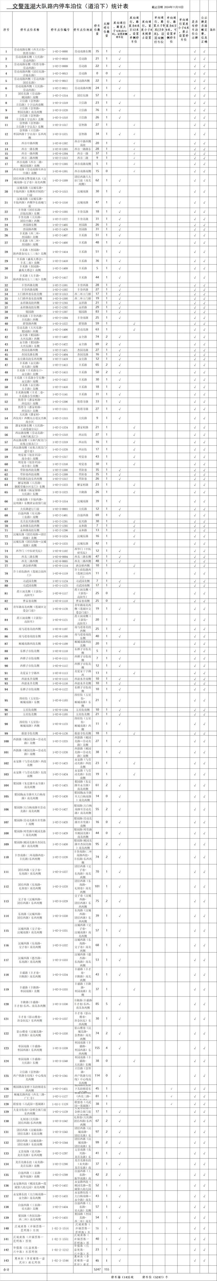 最新！西安市占道停车泊位公示