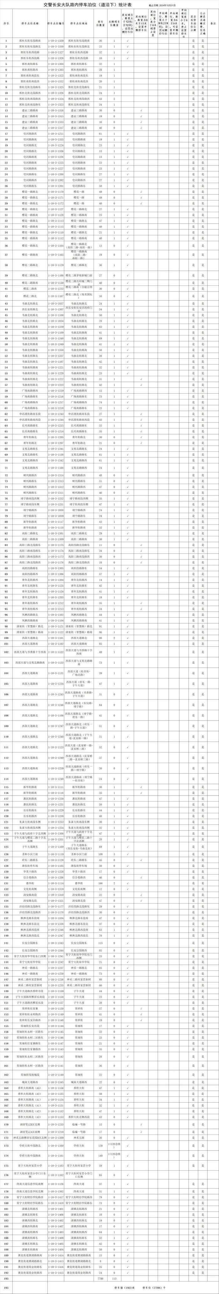 最新！西安市占道停车泊位公示