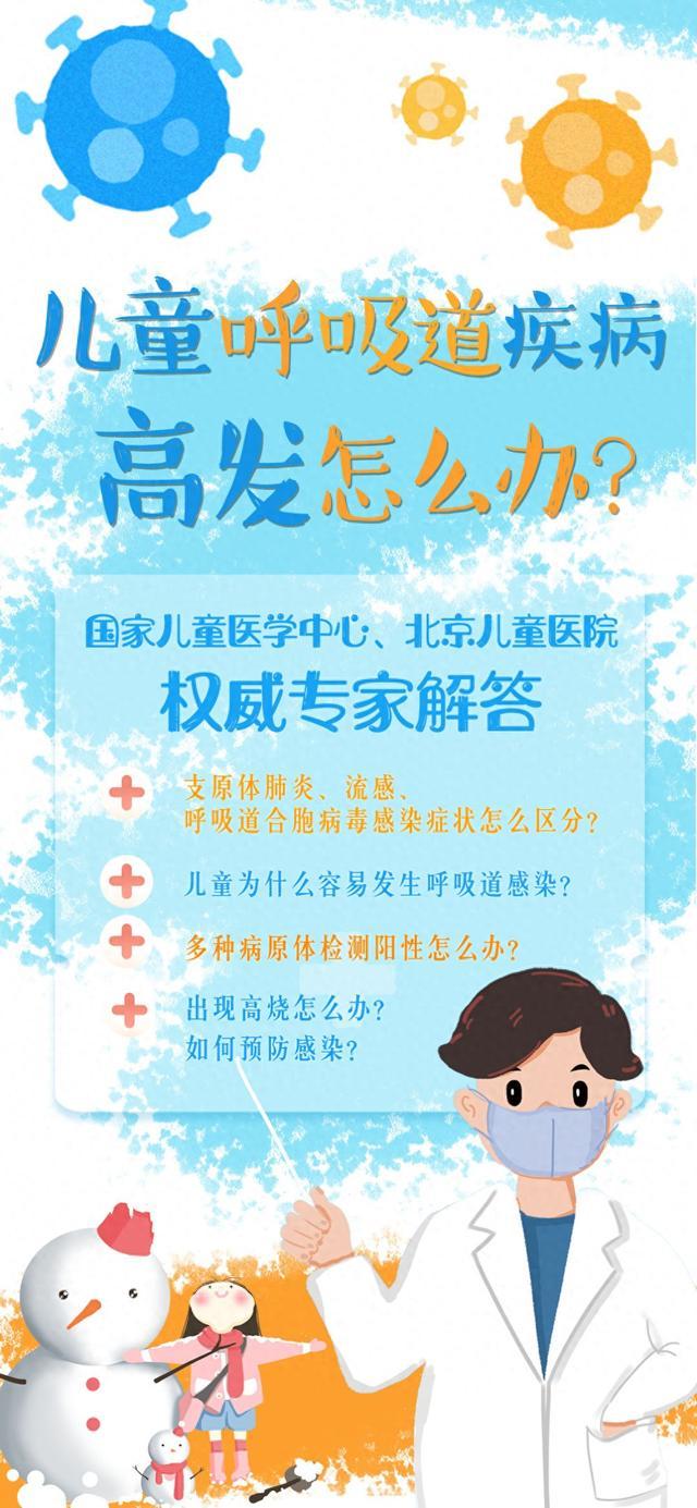 儿童呼吸道疾病高发？权威专家解答