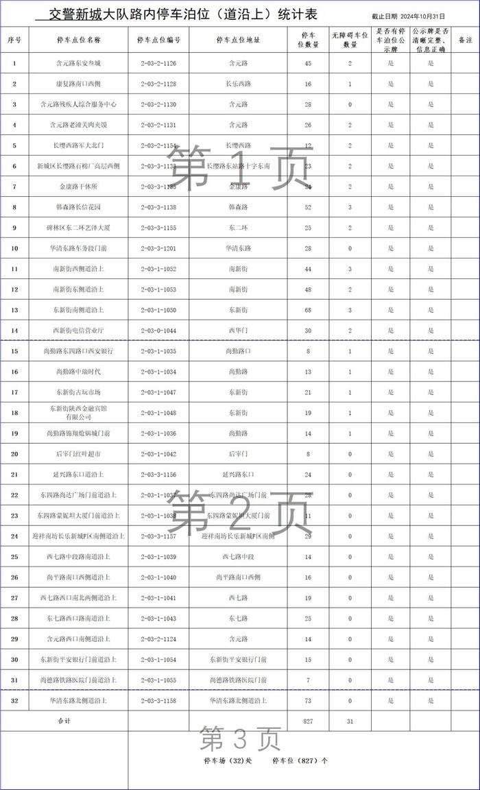 最新！西安市占道停车泊位公示