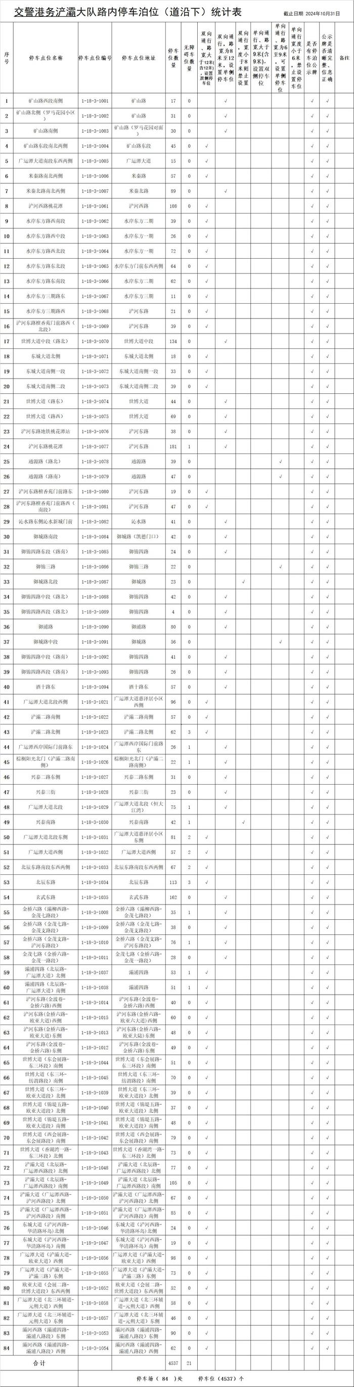 最新！西安市占道停车泊位公示