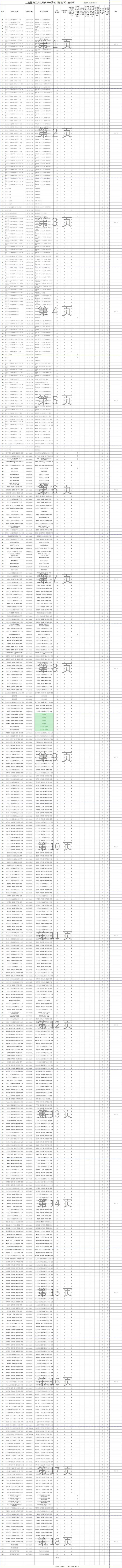 最新！西安市占道停车泊位公示