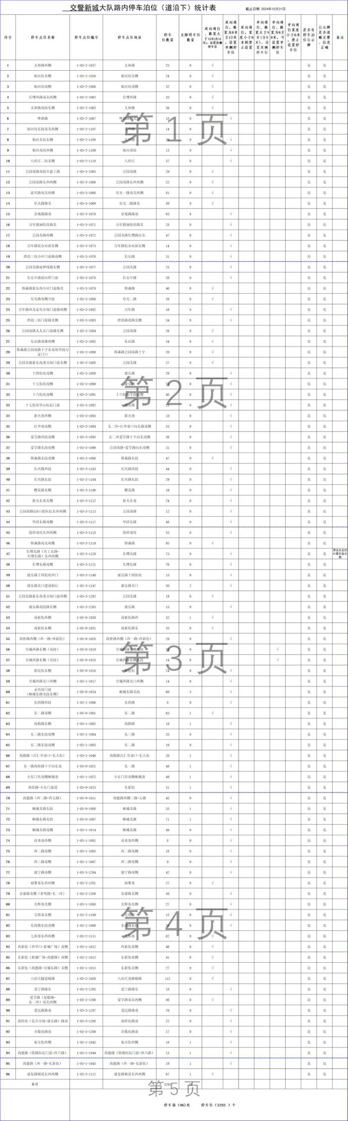 最新！西安市占道停车泊位公示