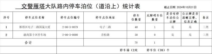 最新！西安市占道停车泊位公示