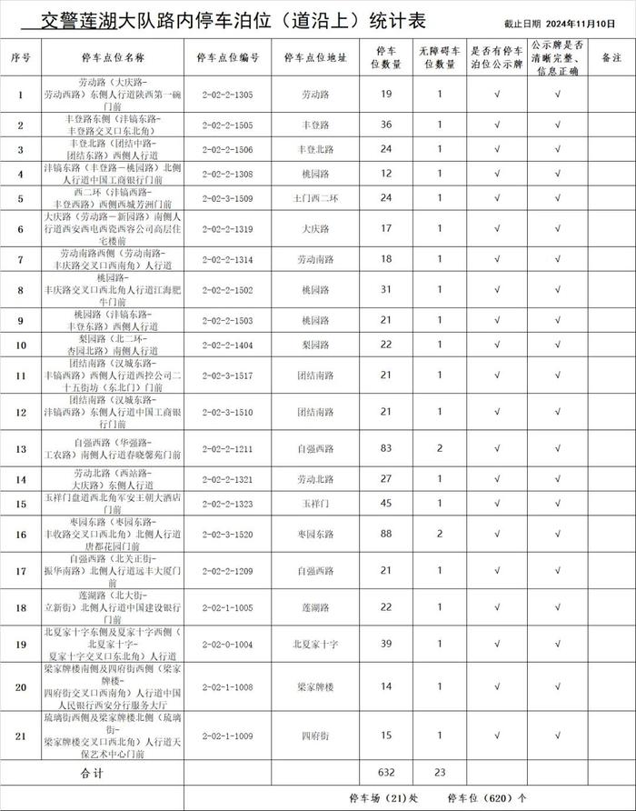 最新！西安市占道停车泊位公示