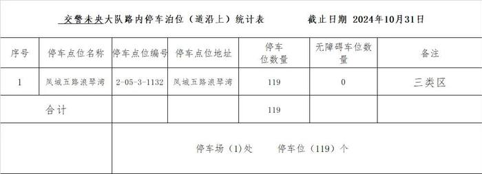 最新！西安市占道停车泊位公示