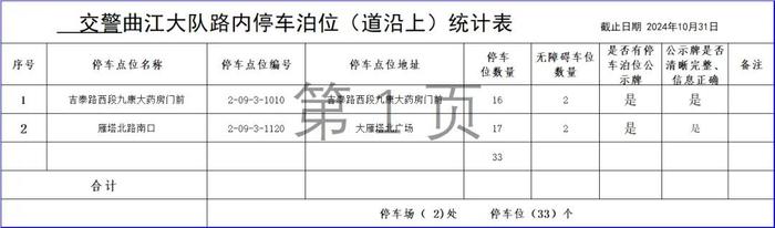 最新！西安市占道停车泊位公示