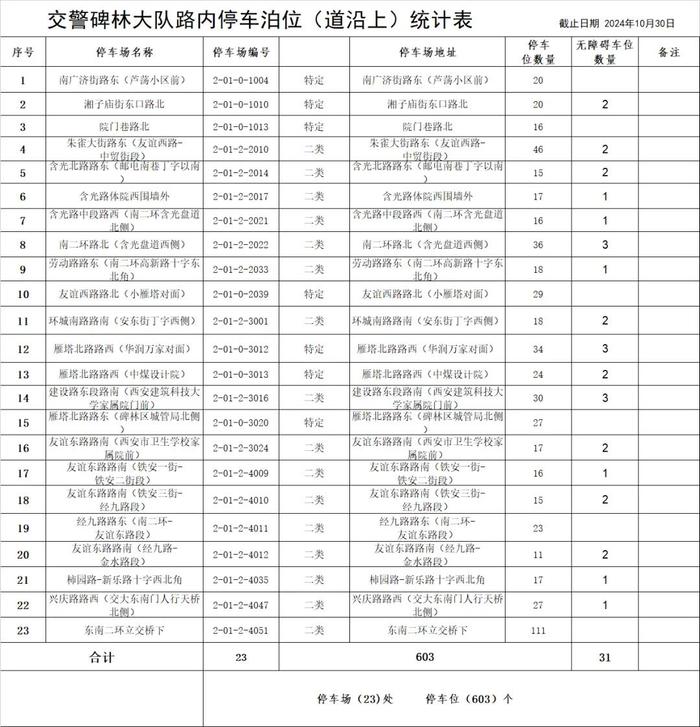 最新！西安市占道停车泊位公示