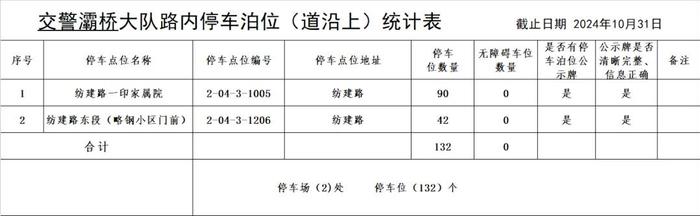 最新！西安市占道停车泊位公示