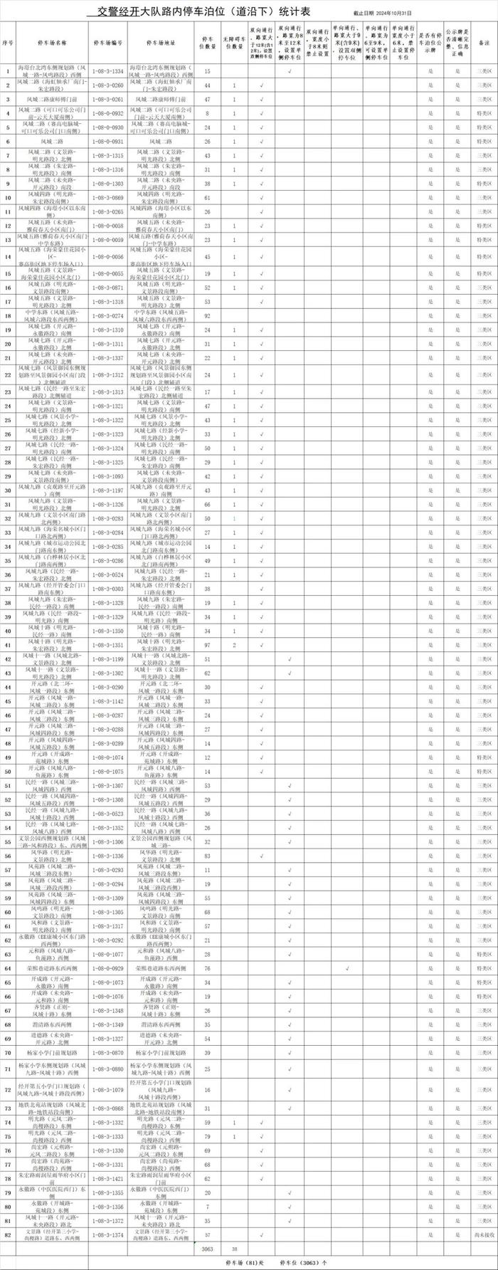 最新！西安市占道停车泊位公示