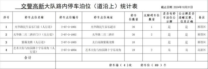 最新！西安市占道停车泊位公示