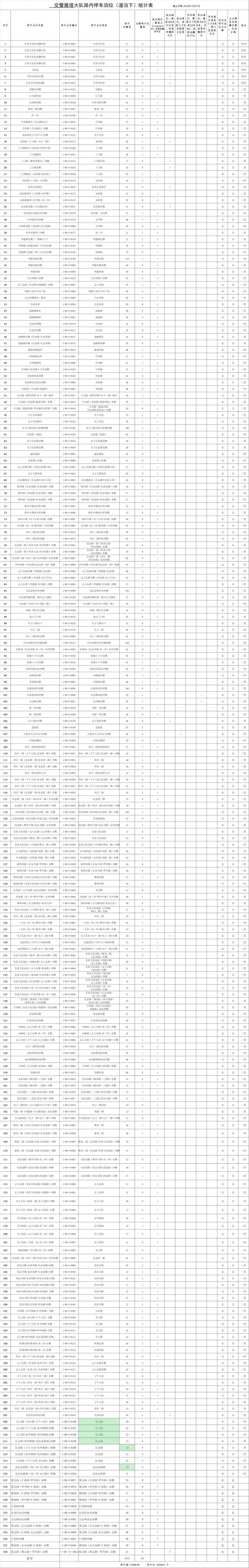 最新！西安市占道停车泊位公示