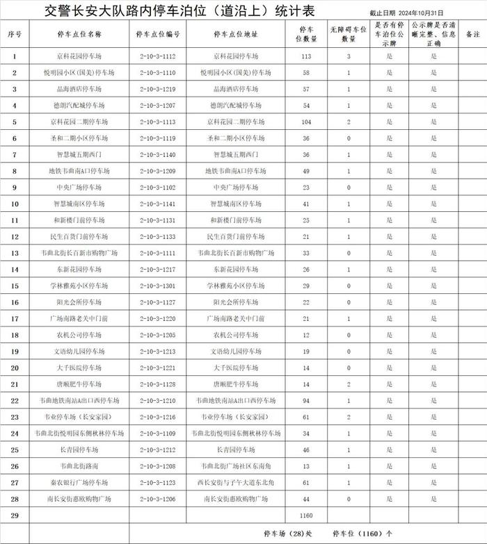 最新！西安市占道停车泊位公示