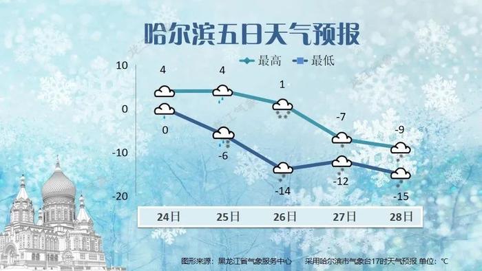 大范围雨雪、降温、大风将至！请注意保暖和出行安全