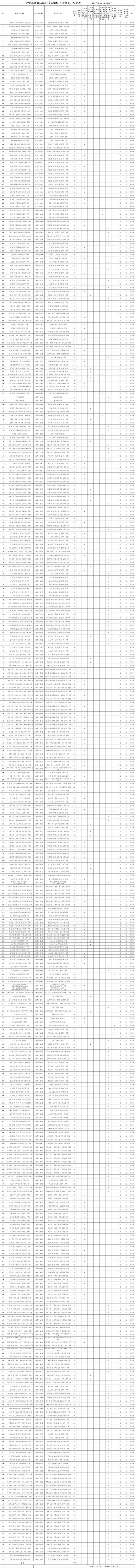 最新！西安市占道停车泊位公示