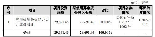 IPO审核1家，获通过！