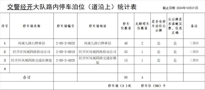 最新！西安市占道停车泊位公示