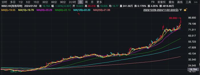 中国IP“反向输出”，潮玩店成泰国入境游客“必打卡景点”