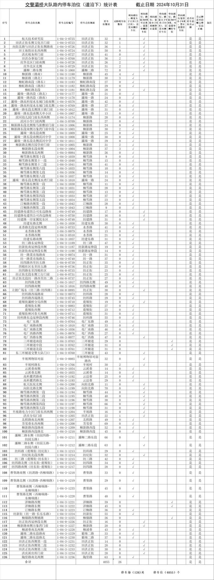 最新！西安市占道停车泊位公示