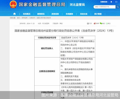 因承保异地车险业务等，太保产险沧州中心支公司合计被罚29.7万元