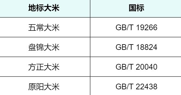 2 元一斤和 20 元一斤的大米，到底有什么区别？真的越贵越好吗？