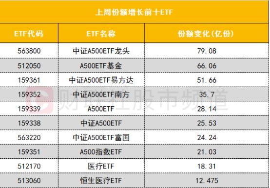 数据看盘多只中证1000ETF上周遭大量赎回 游资买卖个股金额明显下降