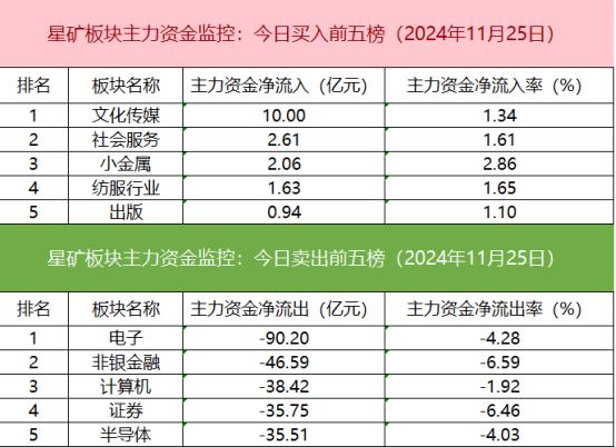 数据看盘多只中证1000ETF上周遭大量赎回 游资买卖个股金额明显下降