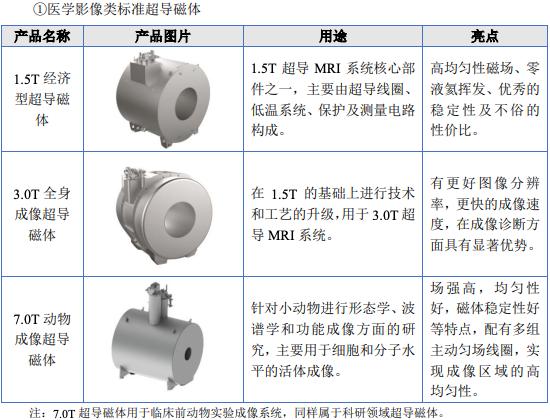 透视可控核聚变概念股辰光医疗：靠大客户谋增长，正值转型阵痛期