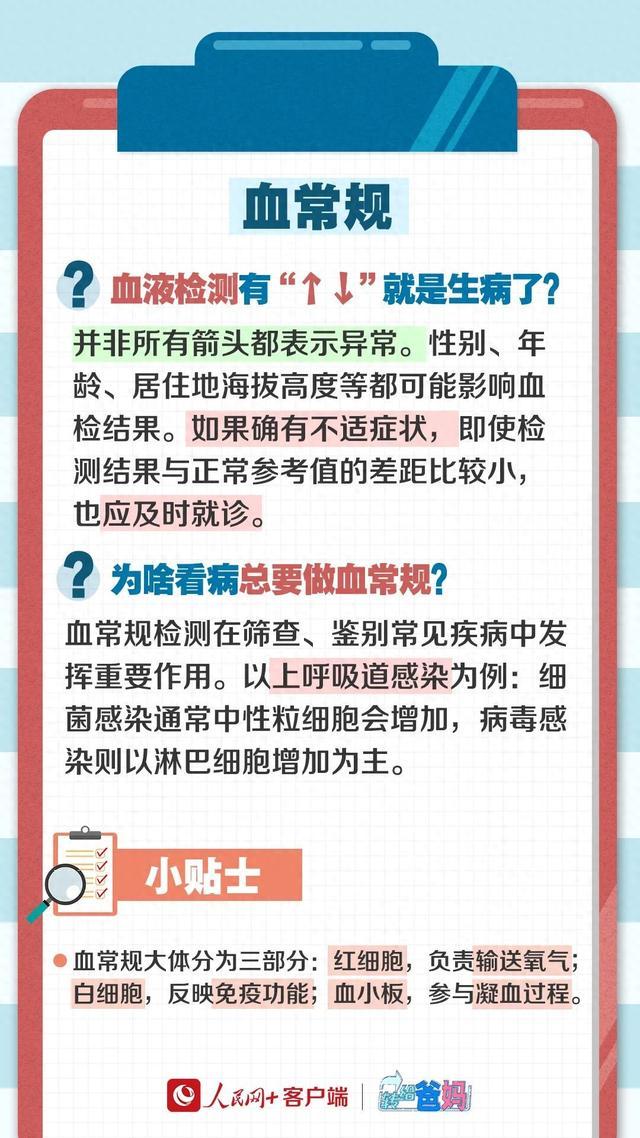 体检报告里的“↑↓”“+-”怎么看？攻略来了