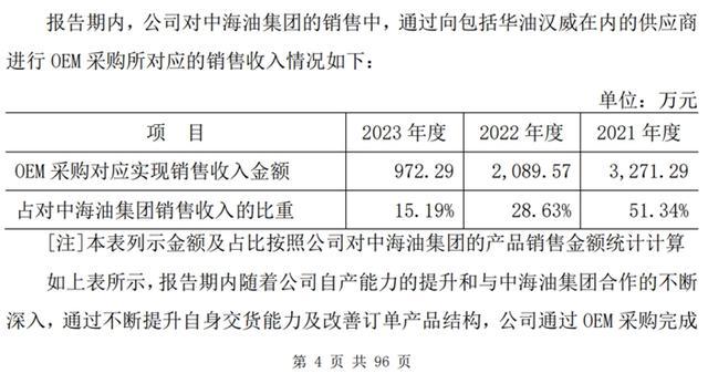 方正阀门与供应商华油汉威交易数据存在矛盾