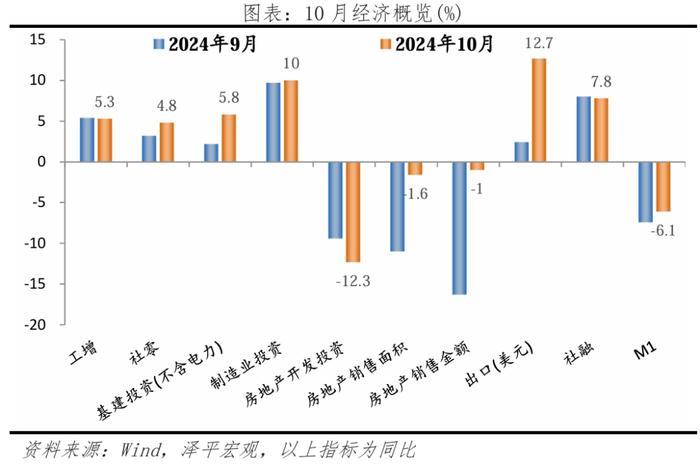 对第二轮经济刺激的思考：关键在落地