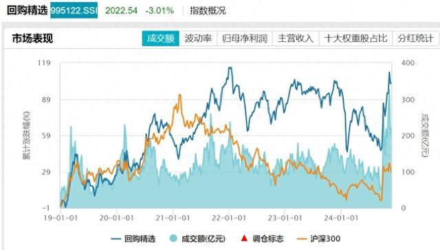 多家上市公司获回购增持贷款支持，有望提供长期资金