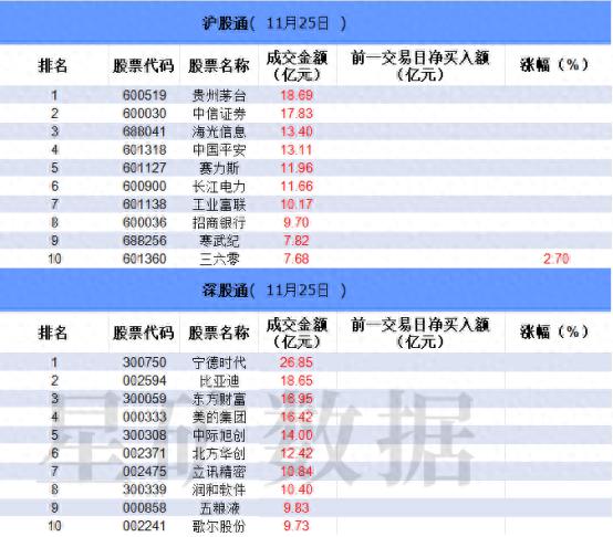 数据看盘多只中证1000ETF上周遭大量赎回 游资买卖个股金额明显下降