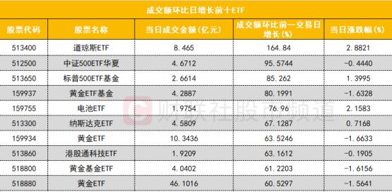 数据看盘多只中证1000ETF上周遭大量赎回 游资买卖个股金额明显下降