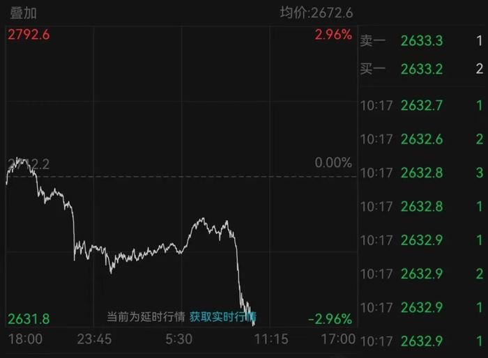 黄金暴跌！“以黎停火协议达成”！