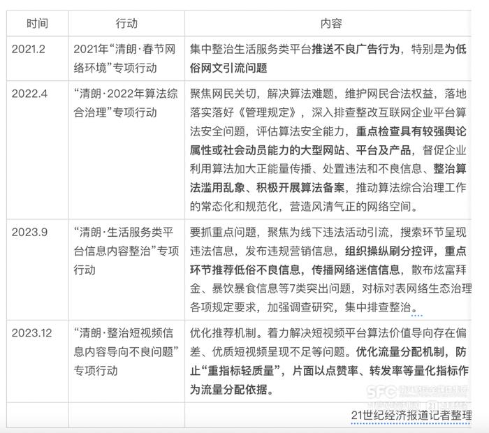 6000多条投诉直指“大数据杀熟”！四部门重磅出手，最新解读