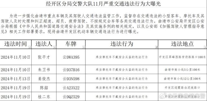 曲靖经开区分局交警大队11月严重交通违法行为大曝光