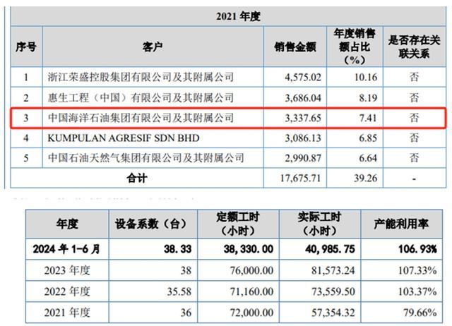 方正阀门与供应商华油汉威交易数据存在矛盾