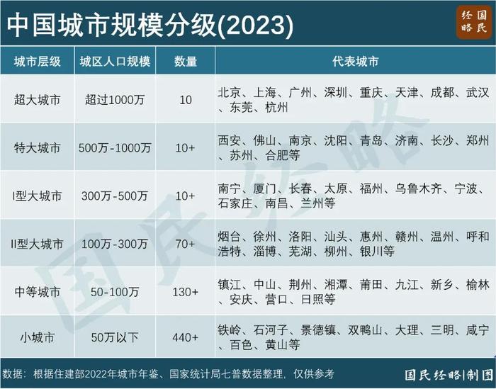 倒计时！户籍制度，真的要“消失”了？