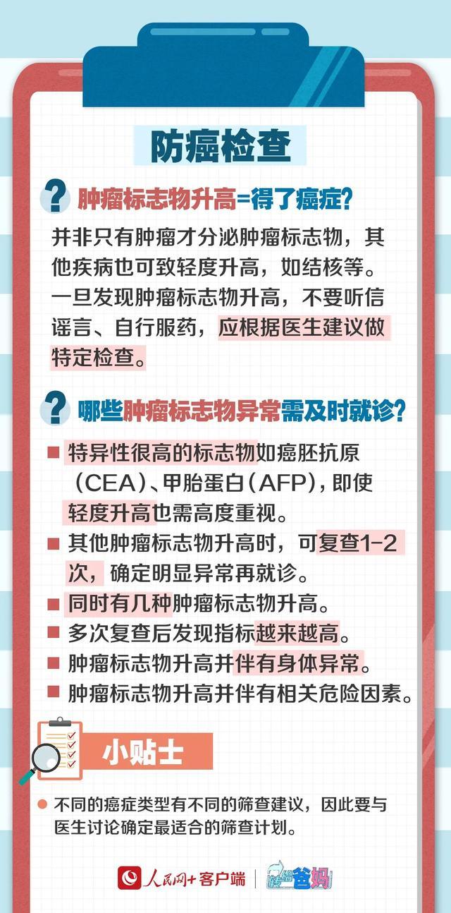 体检报告里的“↑↓”“+-”怎么看？攻略来了