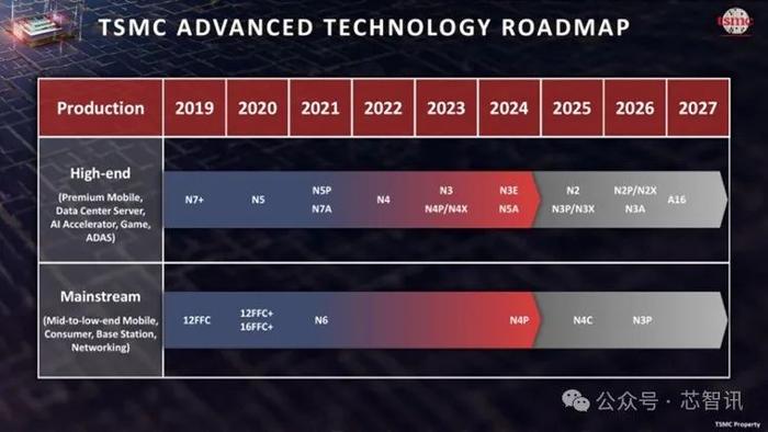 台积电16A制程2026年底量产：带来了哪些改进与新挑战？