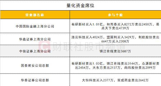 数据看盘多只中证1000ETF上周遭大量赎回 游资买卖个股金额明显下降