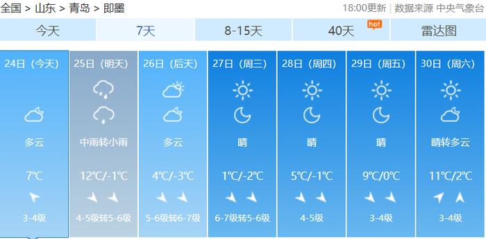 冷冷冷！青岛多日将跌破0℃，降雪+11级阵风来袭！市南、市北、李沧、崂山、西海岸等发布最新预警信号