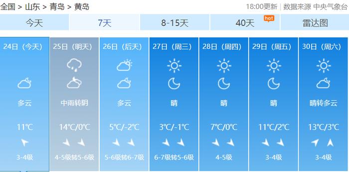 冷冷冷！青岛多日将跌破0℃，降雪+11级阵风来袭！市南、市北、李沧、崂山、西海岸等发布最新预警信号