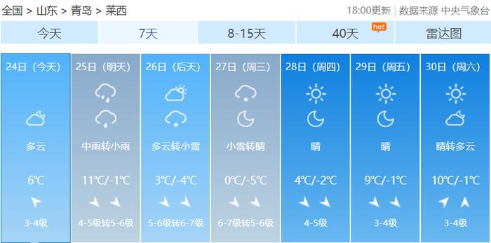 冷冷冷！青岛多日将跌破0℃，降雪+11级阵风来袭！市南、市北、李沧、崂山、西海岸等发布最新预警信号