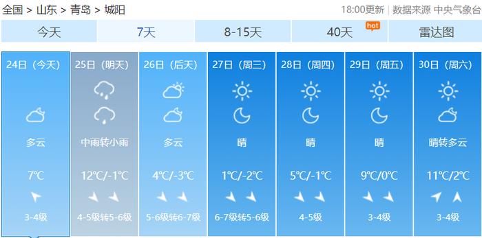 冷冷冷！青岛多日将跌破0℃，降雪+11级阵风来袭！市南、市北、李沧、崂山、西海岸等发布最新预警信号