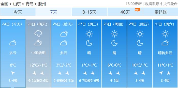 冷冷冷！青岛多日将跌破0℃，降雪+11级阵风来袭！市南、市北、李沧、崂山、西海岸等发布最新预警信号