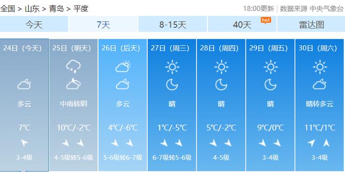 冷冷冷！青岛多日将跌破0℃，降雪+11级阵风来袭！市南、市北、李沧、崂山、西海岸等发布最新预警信号