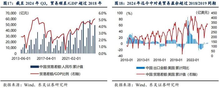 芦哲：2025年人民币汇率展望